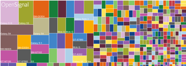 Android Fragmentation Report - Adventures in QA